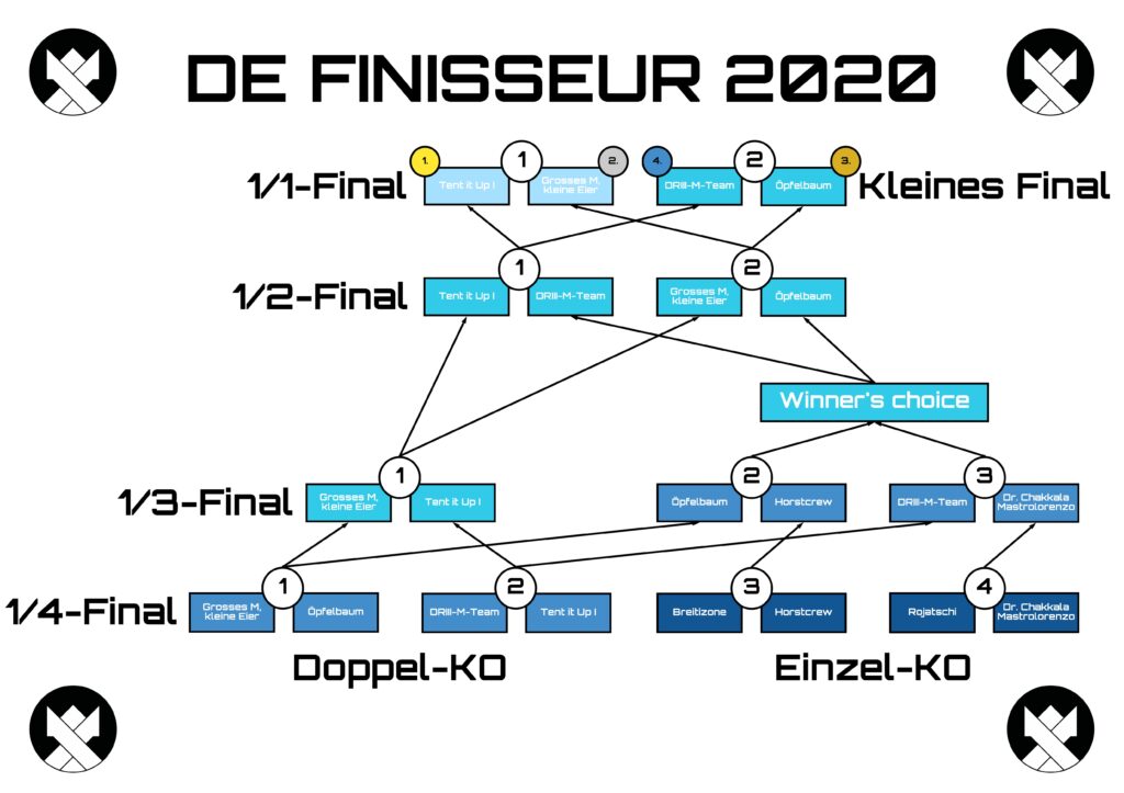 Finisseur_2020_ausgefuÌllt